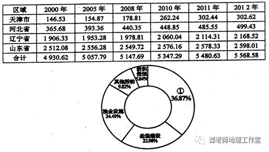 河口县健身房_河口健身房_老河口健身房