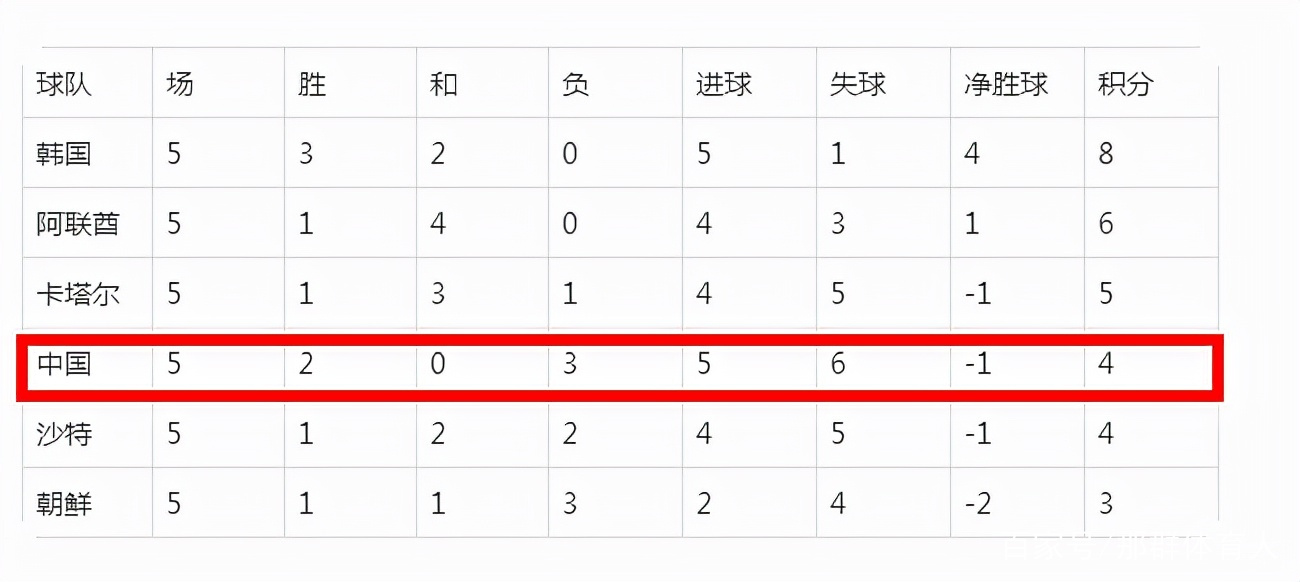 门将进球足球历史排行榜_足坛门将进球_足球历史进球门将