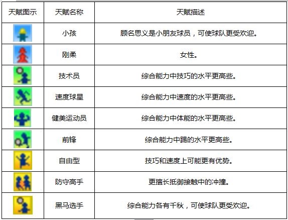 冠军足球物语2最强球员_冠军足球物语2最强球员版_冠军足球物语2最强球员开罗君