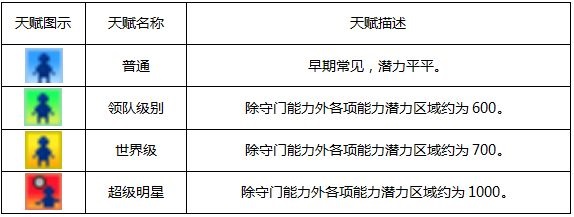 冠军足球物语2最强球员开罗君_冠军足球物语2最强球员版_冠军足球物语2最强球员