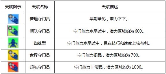 冠军足球物语2最强球员_冠军足球物语2最强球员开罗君_冠军足球物语2最强球员版