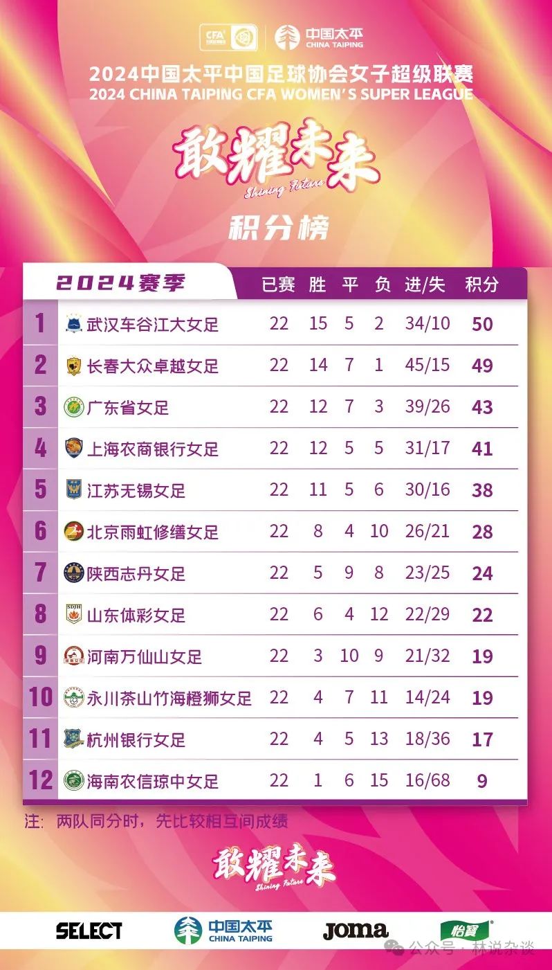 足球球员冠军排行榜_上赛季足球冠军名单最新_今年足球联赛冠军