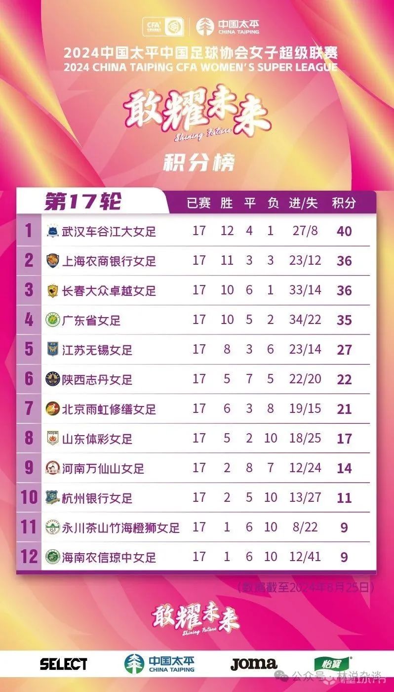 今年足球联赛冠军_上赛季足球冠军名单最新_足球球员冠军排行榜