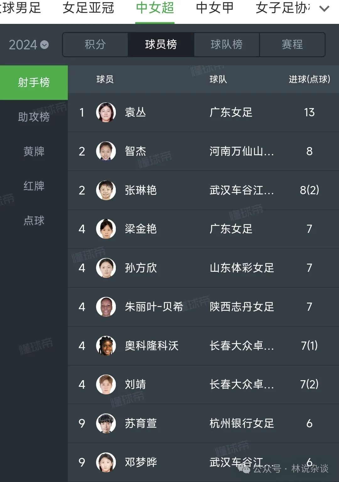 足球球员冠军排行榜_今年足球联赛冠军_上赛季足球冠军名单最新