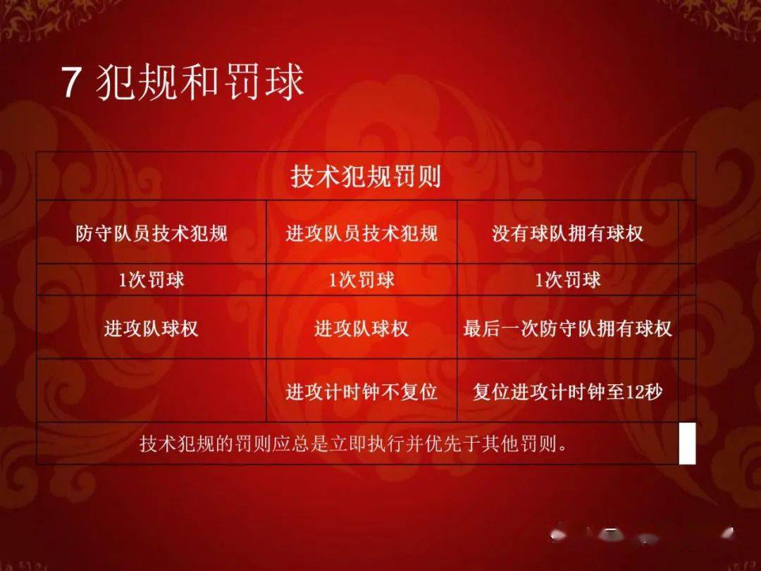 篮球比赛加时犯规_篮球中的犯规规则_篮球规则犯规2加1