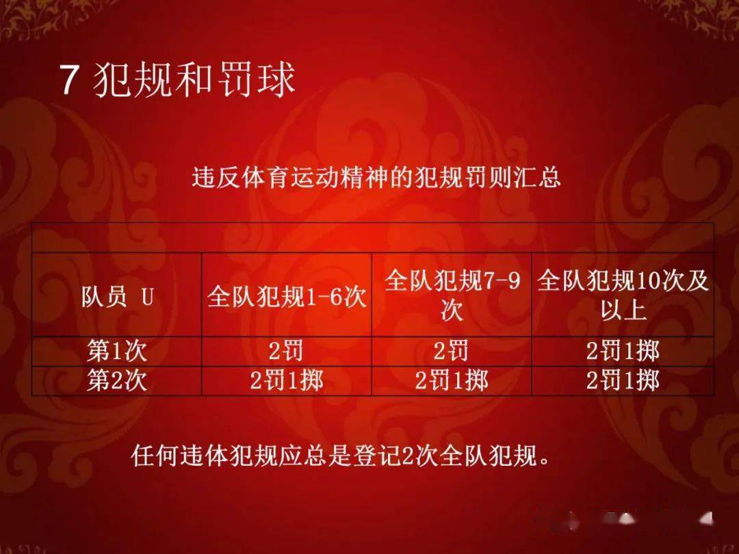 篮球比赛加时犯规_篮球中的犯规规则_篮球规则犯规2加1