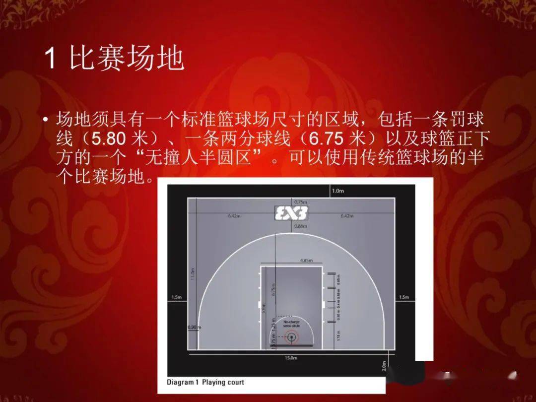 篮球规则犯规2加1_篮球中的犯规规则_篮球比赛加时犯规