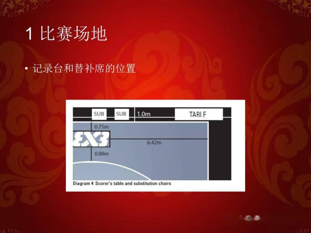 篮球中的犯规规则_篮球比赛加时犯规_篮球规则犯规2加1