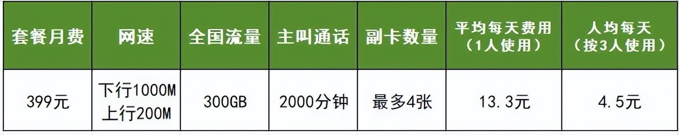 家庭通话日常_家庭成员通话_通话日常家庭会录音吗