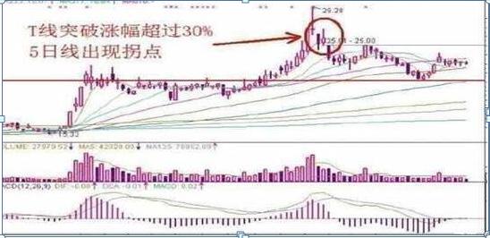 跳板多高_跳板的高度_跳高技巧有跳板