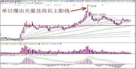 跳高技巧有跳板_跳板的高度_跳板多高