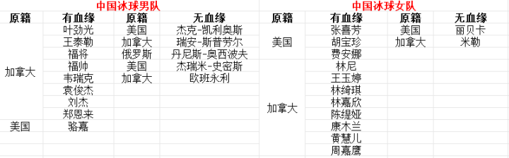 篮球球员规则大全集_篮球全部规则有几个球员_篮球规则人员