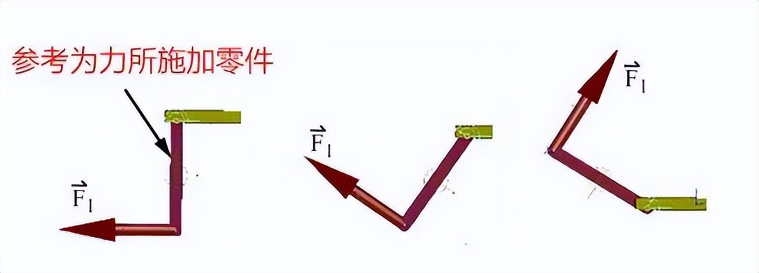 相对运动方向_运动相对方向怎么判断_运动相对方向怎么确定