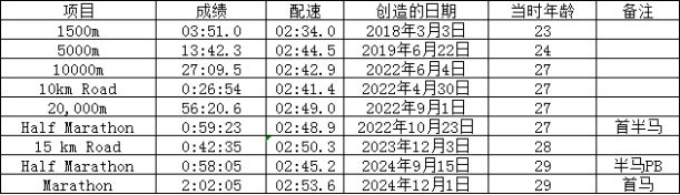 马拉松运动员_马拉松运动员二级_马拉松比赛运动员