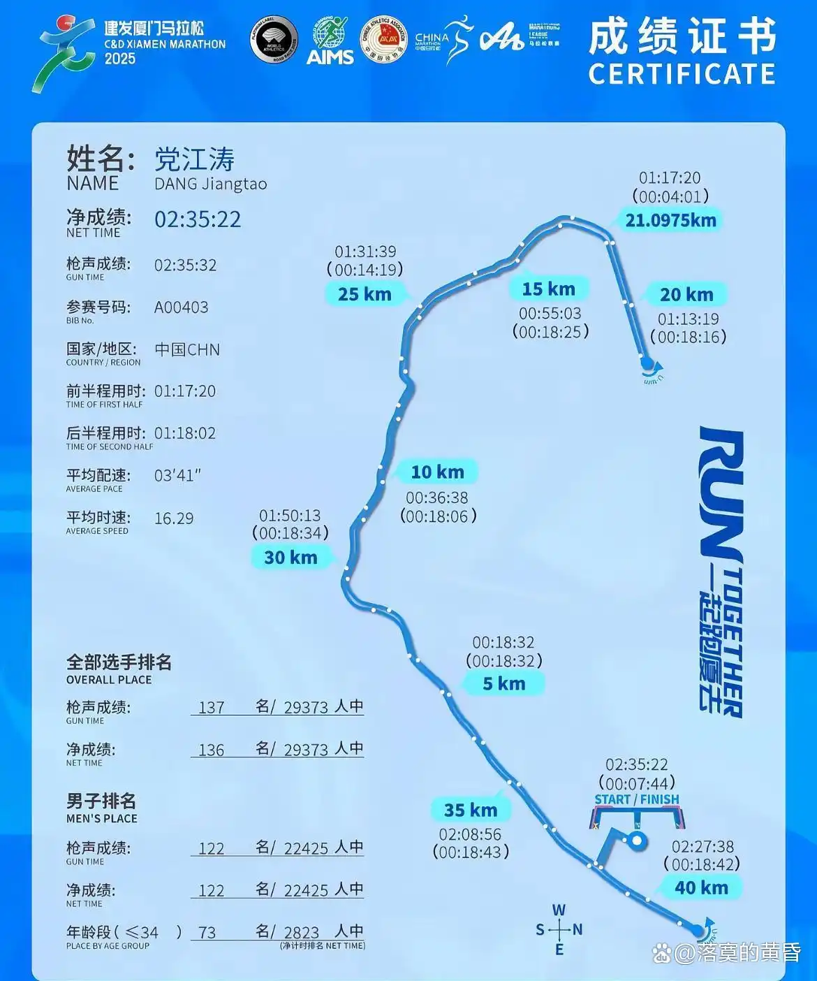 马拉松跑步运动员_马拉松人员_马拉松运动员二级