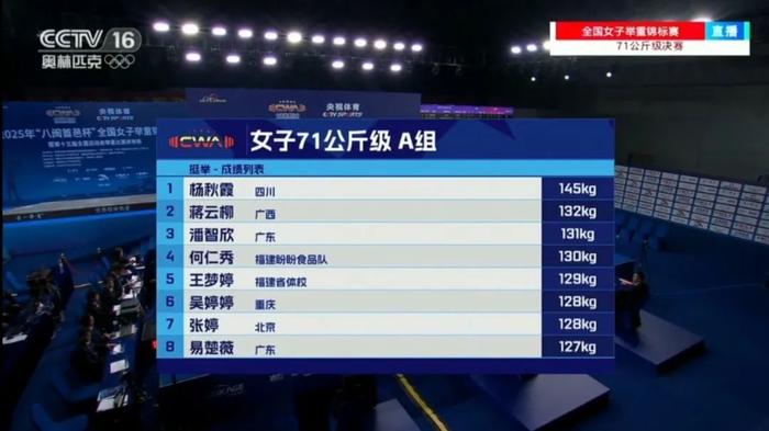 2021东京女子举重冠军_东京举重女运动员_东京举重女子冠军2021是谁