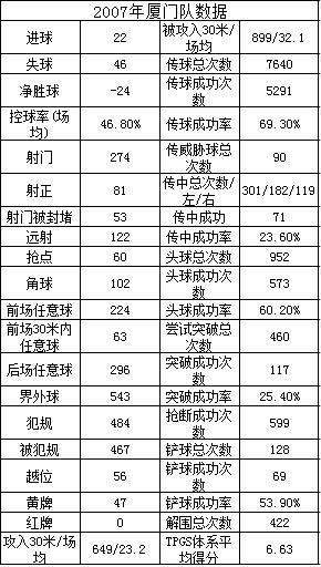 厦门石狮足球队_厦门足球队_厦门蓝狮足球队历史成绩