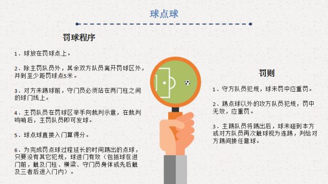 球场足球规则最新图片比赛视频_球场的规则是什么_最新球场足球比赛规则图片