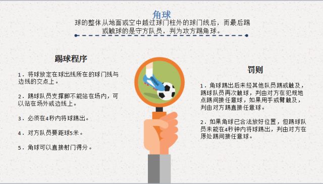 球场的规则是什么_球场足球规则最新图片比赛视频_最新球场足球比赛规则图片